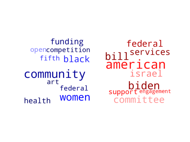 Wordcloud from Monday April 15, 2024.